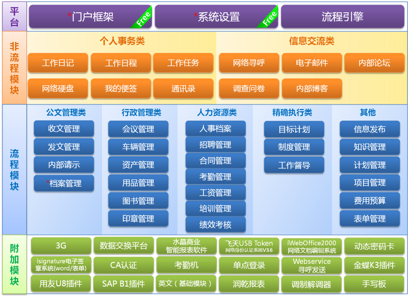 火鸟门户系统的行业分析：用数据说话