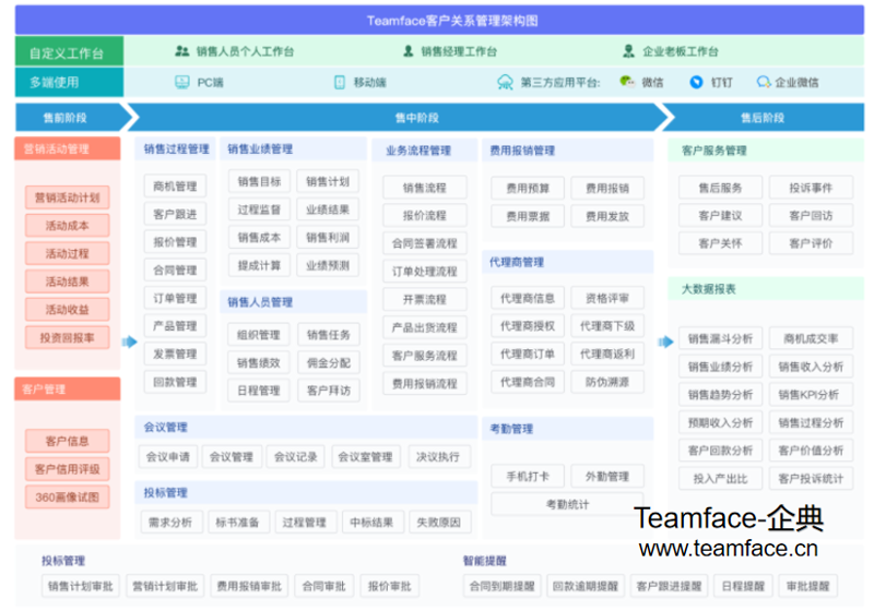 门户系统源码