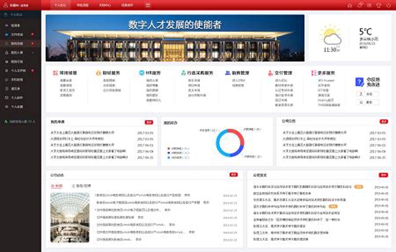 城市门户建站